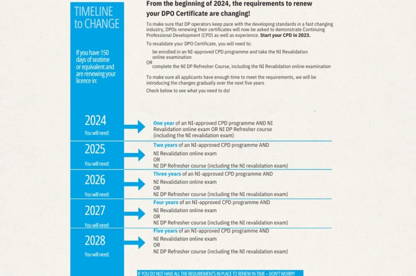 Are You a DP Operator? New CPD Timetable